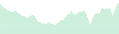 Captain Morgan Trail Rovinj Elevation Graph