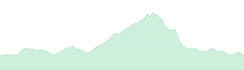 Die Route des Heiligen Thomas Rovinj Erhebung graph